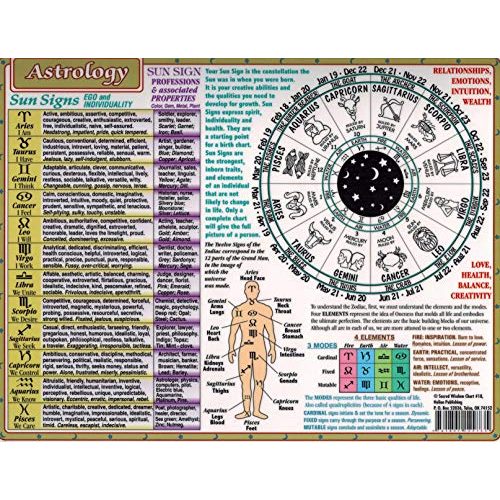 Sacred Wisdom Astrology Chart