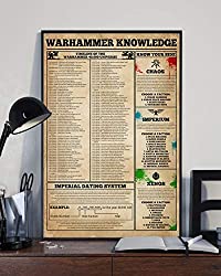 knowledge poster